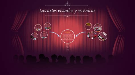 Las artes visuales y escénicas by Irene Velez on Prezi