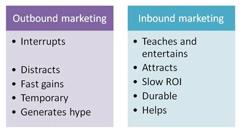 B2b Inbound Marketing What You Need To Know In 2023 And Beyond