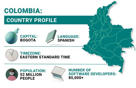 Nearshore Software Development To Colombia 2023 Turnkey