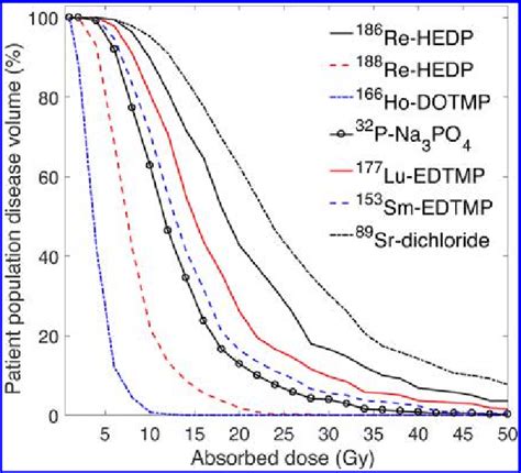 Cumulative Absorbed Dose Volume Histograms For The Delivered And