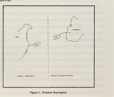 Figure 1 From Inventory Optimization Of Class Ix Supply Blocks For Deploying U S Marine Corps