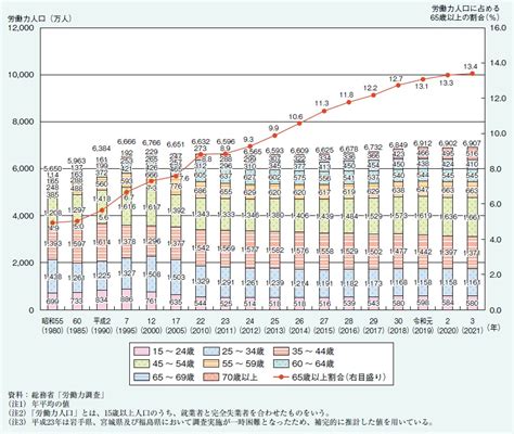 55～59歳男性の平均年収「687万円」なのに…「定年後も働く人」の厳しすぎる収入 ゴールドオンライン