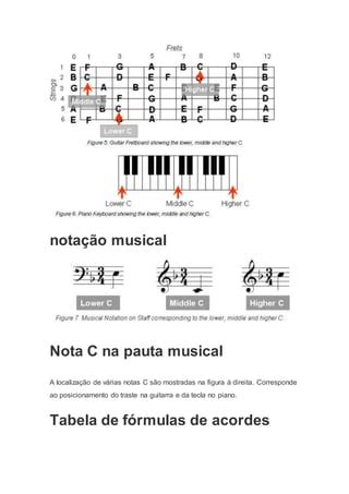 Notas E Acordes De Guitarra Teoria Musical