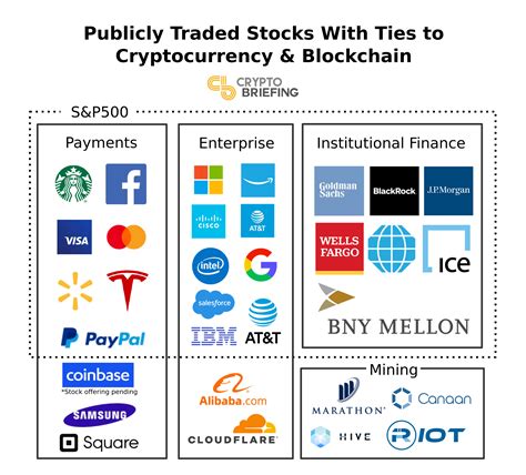 Nearly Half of the Top 25 Stocks Have Ties to Crypto