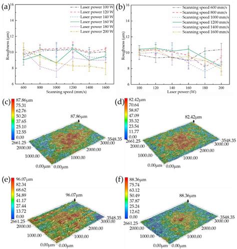 Crystals Free Full Text Study On Surface Roughness Improvement Of