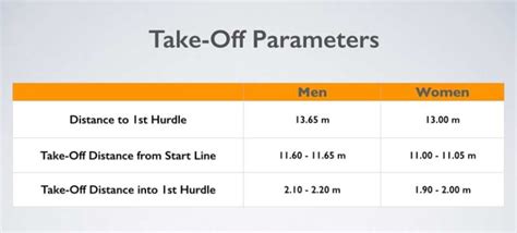 Hurdle Technical Drills Simplified