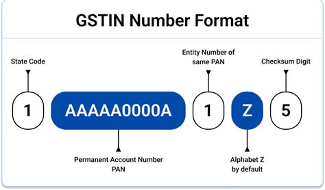 Gst Verification Search Tool Check Gst Number Online Masters India