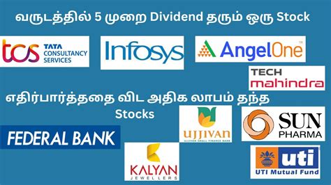 Tcs Infosys Wipro Hcl Techmahindra Ujjivan Uti Stock Market Analyzer