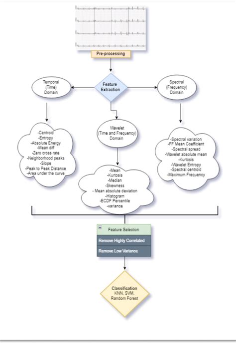 Figure From Ml Ecg Covid A Machine Learning Electrocardiogram Signal