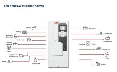 A Phase Abb Vfd At Rs Abb Ac Drives In Ahmedabad Id