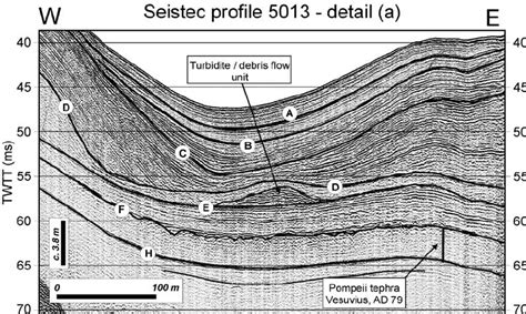 Detail Of Seistec Profile 5013 Showing Turbidite And Debris Flow