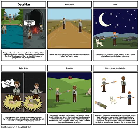 Of Mice And Men Story Board Storyboard By Em6459