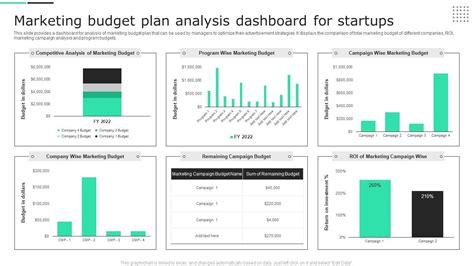 Marketing Budget Plan Powerpoint Ppt Template Bundles PPT Template