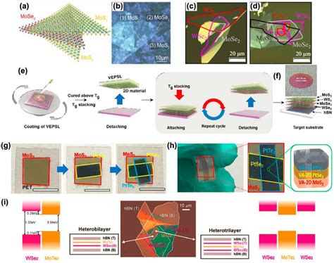 Electronics Free Full Text Recent Progress In Fabrication And