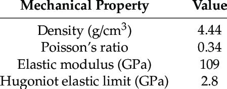 Mechanical properties of TC4 titanium alloy. | Download Scientific Diagram