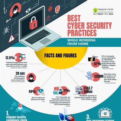 BEST CYBER SECURITY PRACTICES | PDF | Free Download