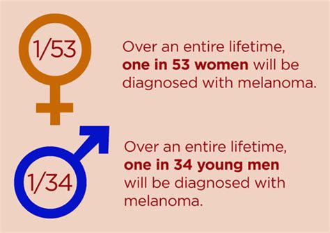 Skin Cancer Statistics Facts And You Healthline