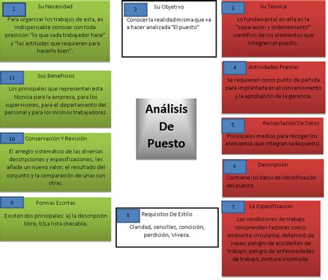 Técnica De Análisis De Puestos TÉcnica De AnÁlisis De Puestos Free