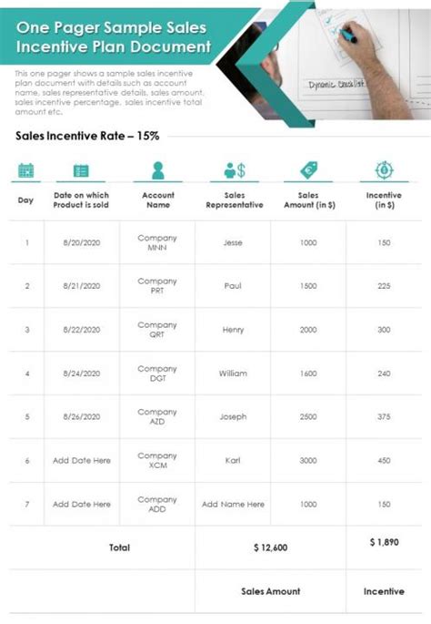 One Pager Sample Sales Incentive Plan Document Presentation Report