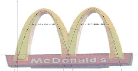 Modeling in Mathematics: Some Real-Life Modeled Examples :D