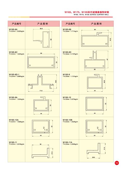 Guangdong Yaoyinshan Aluminum Co Ltd