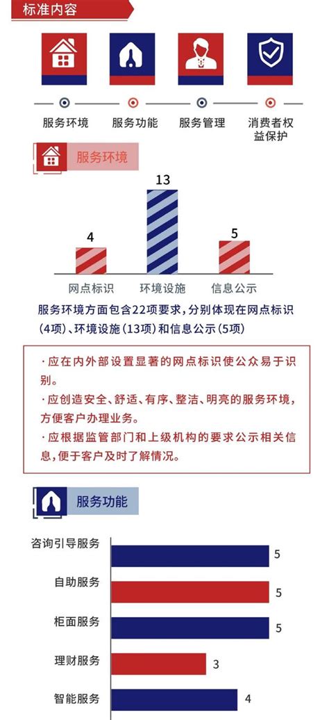 2018年「普及金融標準，提升服務質量」主題活動：一圖讀懂《商業銀行內部控制評價指南》 每日頭條