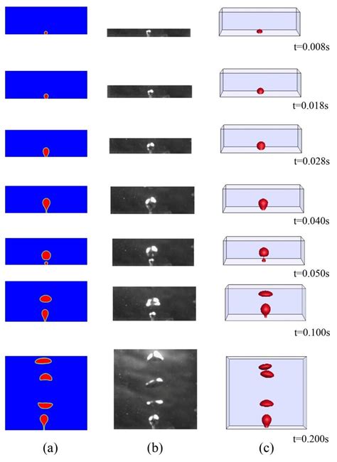 Comparison Of Present Simulations With Experiments And Simulations Of