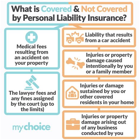 How Does Personal Liability Insurance Work Mychoice