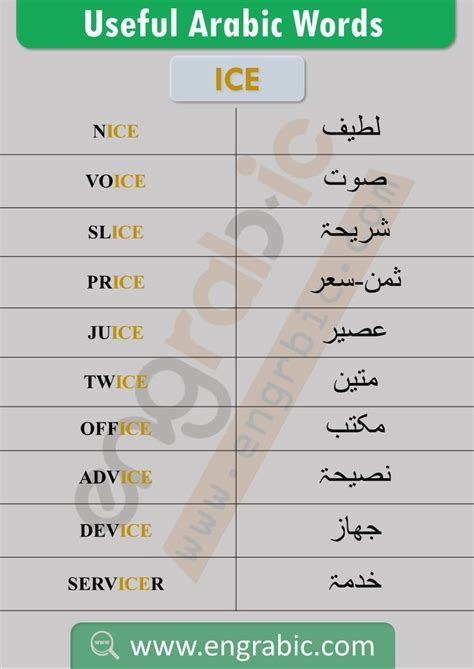 Arabic Vocabulary | English language learning grammar, Learn english ...