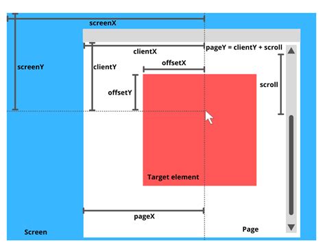 Handling Mouse Input Events For A Html Canvas Game