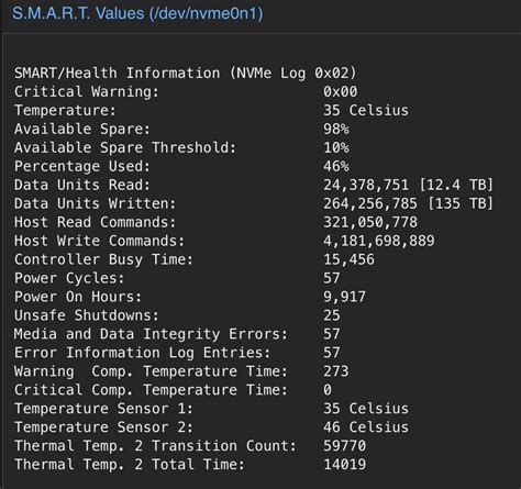 Pve Excessive Writes To Boot Ssd Linux Level Techs Forums