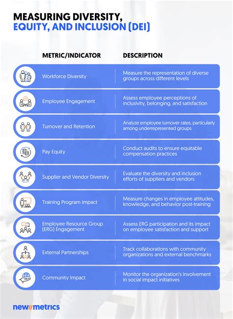 Fostering Diversity Equity And Inclusion In The Workplace
