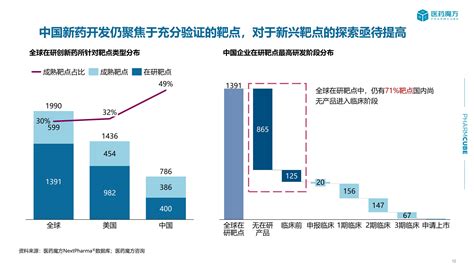 医药魔方：从全球市场格局洞悉中国创新药行业发展趋势报告 报告厅