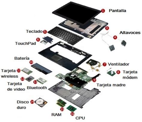 Para qué sirven las partes internas de una computadora Como