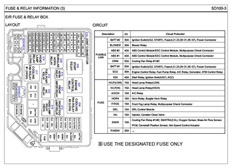 DIAGRAM Ridgeline Fuse Location And Diagram WIRINGSCHEMA