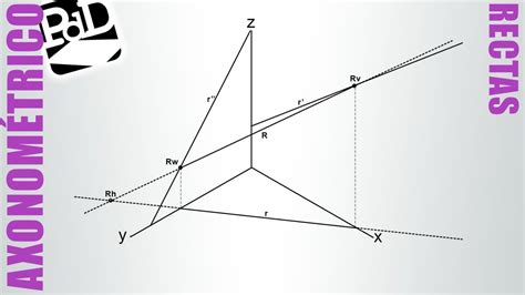 Representación de rectas en Sistema Axonométrico YouTube