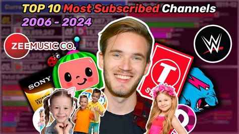 Current Top Most Subscribed Youtube Channels Youtube