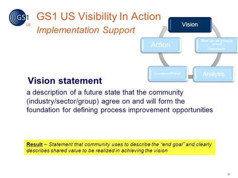 Visibility And Gs1 Standards Ppt Video Online Download