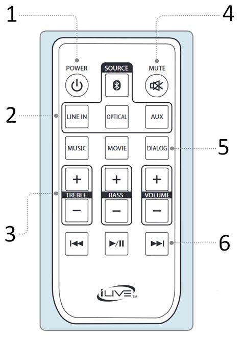 Ilive Itb284b Bluetooth 37 Hd Sound Bar Manual Manualslib