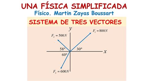 VECTORES CALCULAR LA RESULTANTE Y SU DIRECCIÓN DEL SIGUIENTE SISTEMA