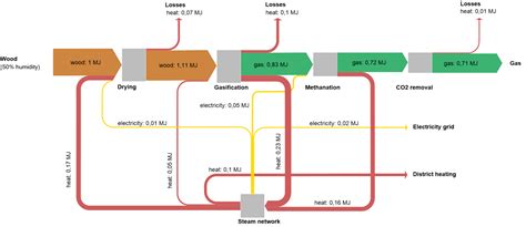 What is an energy flow diagram? | iPoint-systems