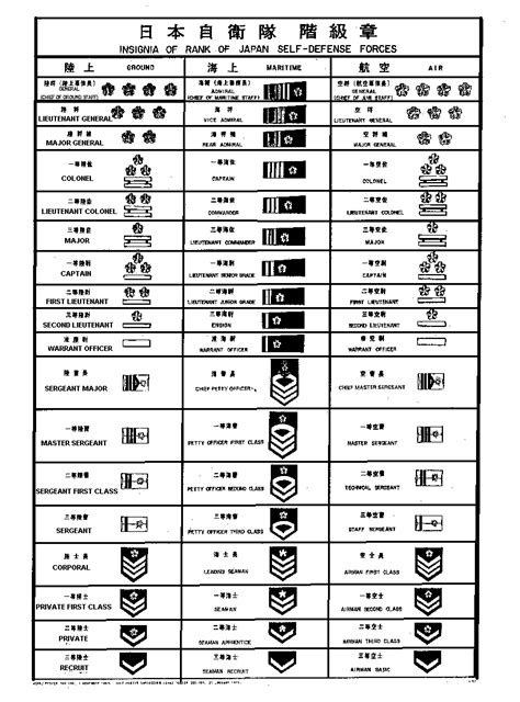 Rank - Japan Self Defence Force