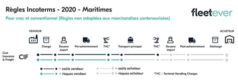 Quels Incoterms Choisir Fleetever