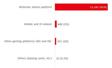 Nintendo Swot Analysis 2023 Sm Insight