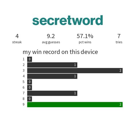 What is the secret word game? - Secretword