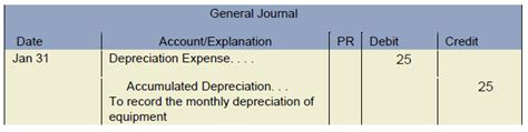 What Are Adjustment Entries An Overview Graham Plumbing