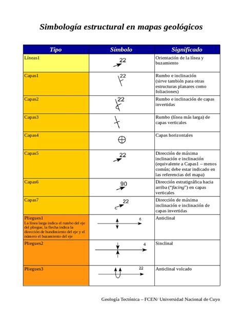 Simbologia Mapas Geologicos Pdf Falla Geología Geología Estructural