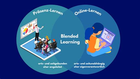 Blended Learning Das Beste Aus Beiden Welten Andrea Schauf