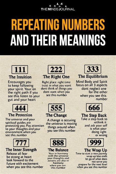 Repeating Numbers And Their Meanings Numerology Life Path Numerology