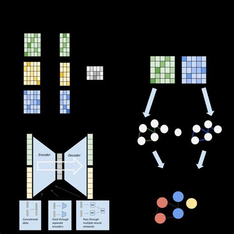 Illustration Of Some Common Integration Approaches For Single Cell Download Scientific Diagram